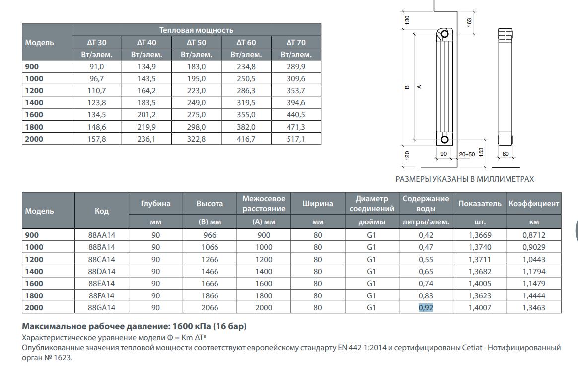 Fondital Aleternum Garda 90 1800 мм 16 атм ΔT50K 900 Ватт (3-секции) Габаритные размеры