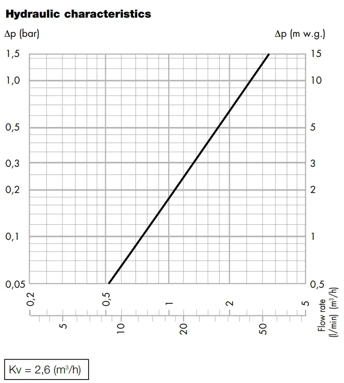 Caleffi Ø1/2" 30÷65 °C (521400) Диаграмма производительности