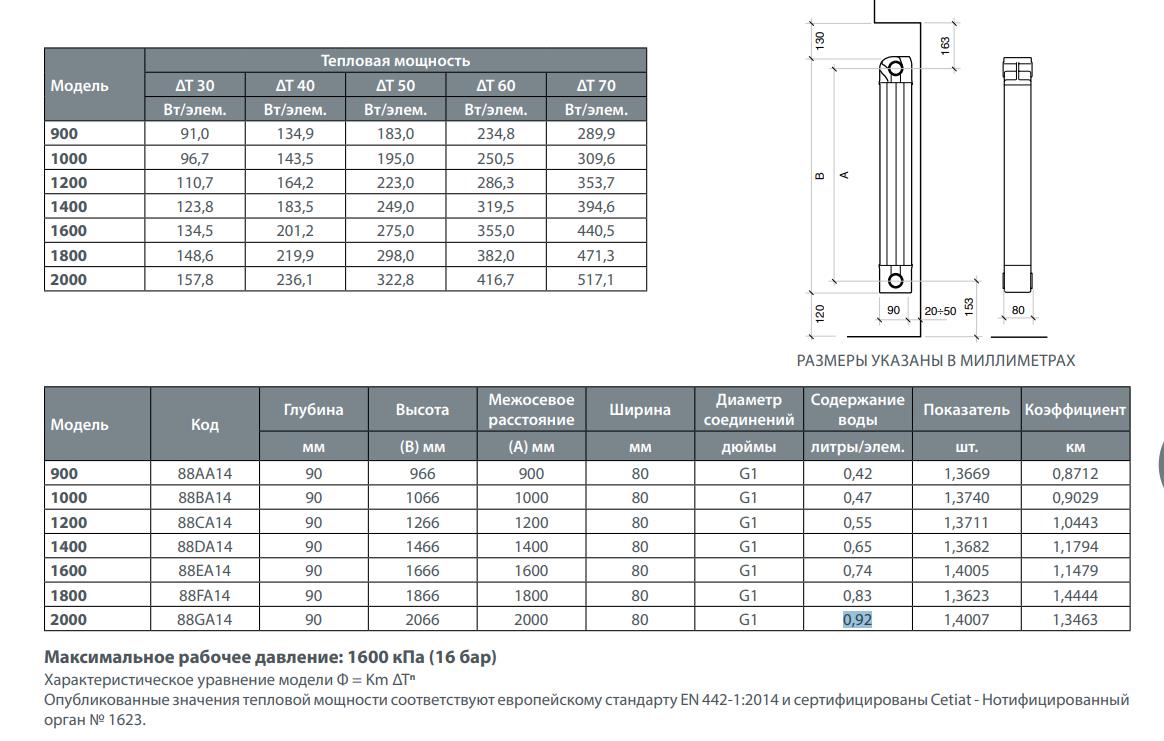 Fondital Aleternum Garda 90 2000 мм 16 атм ΔT50K 1296 Ватт (4-секции) Габаритные размеры