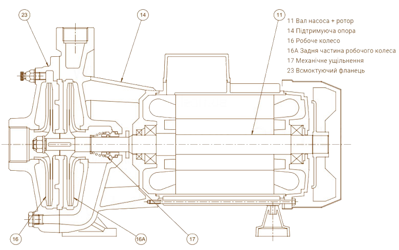 Насос Sea-Land BK 400 T2 (185402020) цена 46498.00 грн - фотография 2