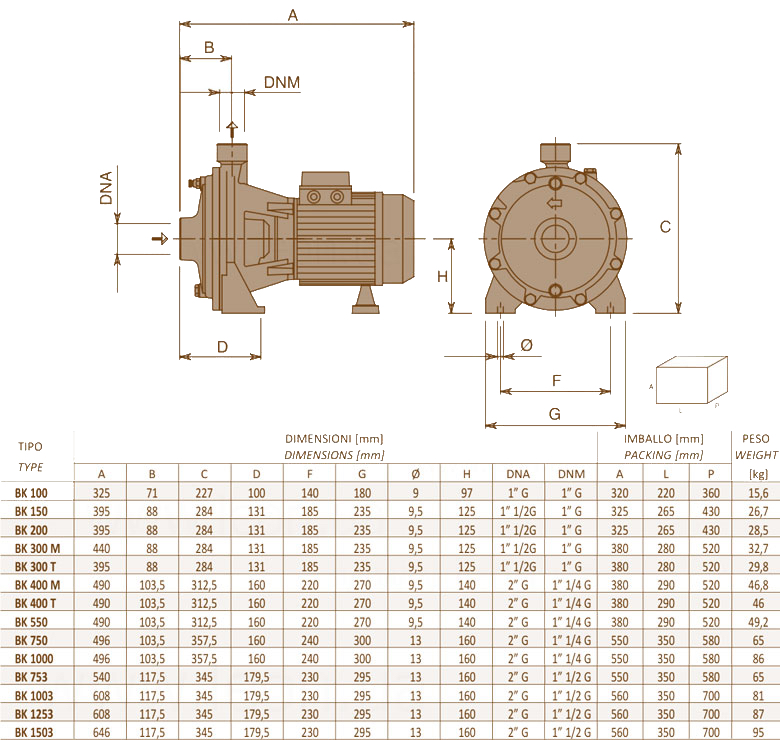 Sea-Land BK 400 T2 (185402020) Габаритні розміри