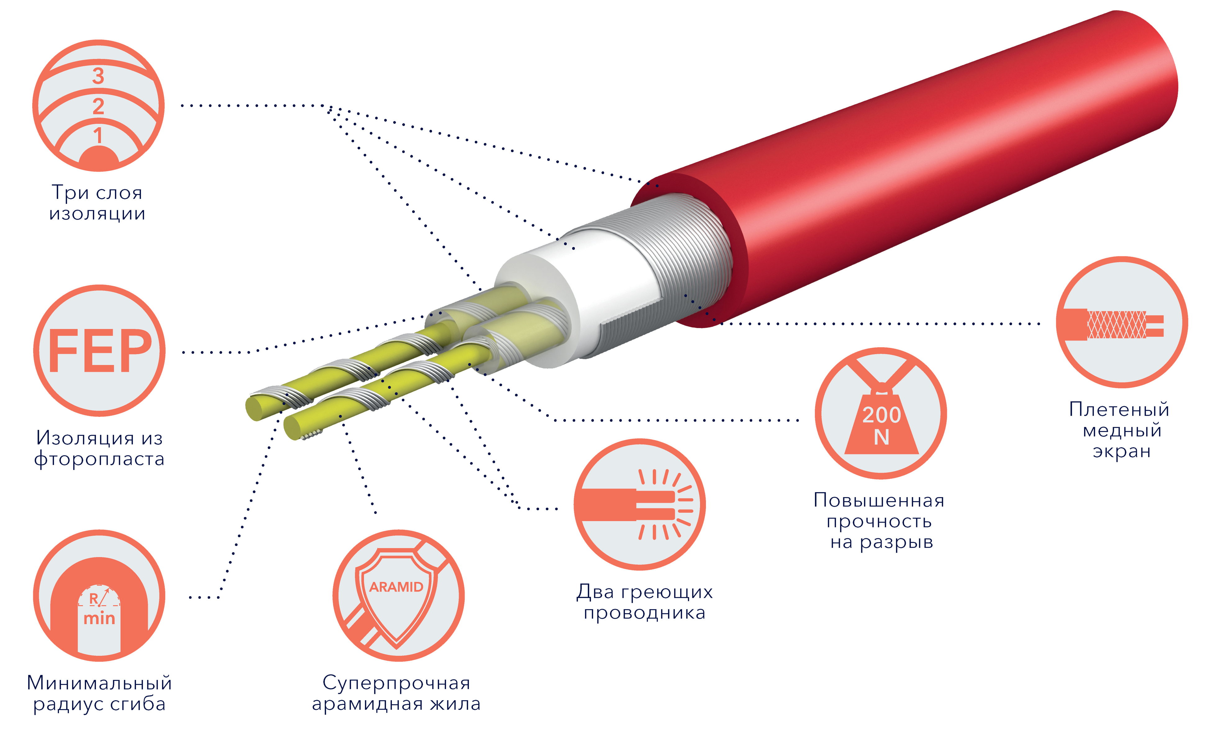 в продажу Електрична тепла підлога Electrolux Twin Cable ETC 2-17-600 - фото 3