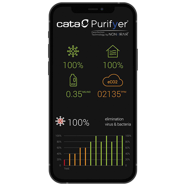 Очиститель воздуха Cata Pro инструкция - изображение 6