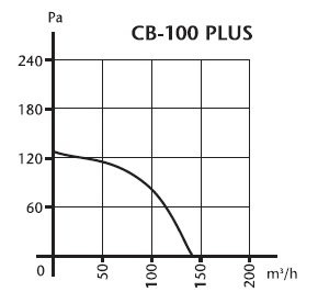 Cata CB-100 Plus Габаритные размеры
