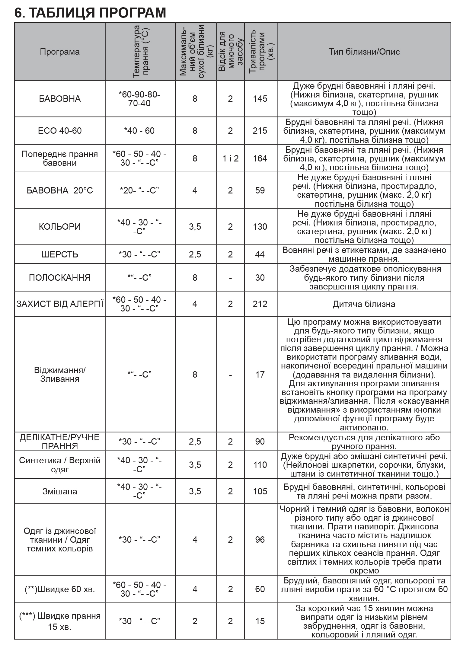 Sharp ES-NFB814AWC-EE Програми прання