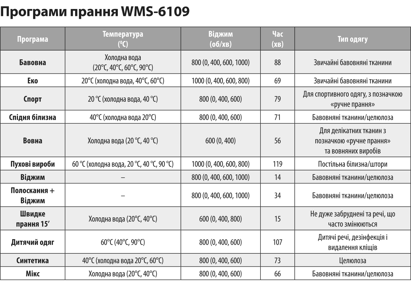 Ardesto WMS-6109S Программы стирки