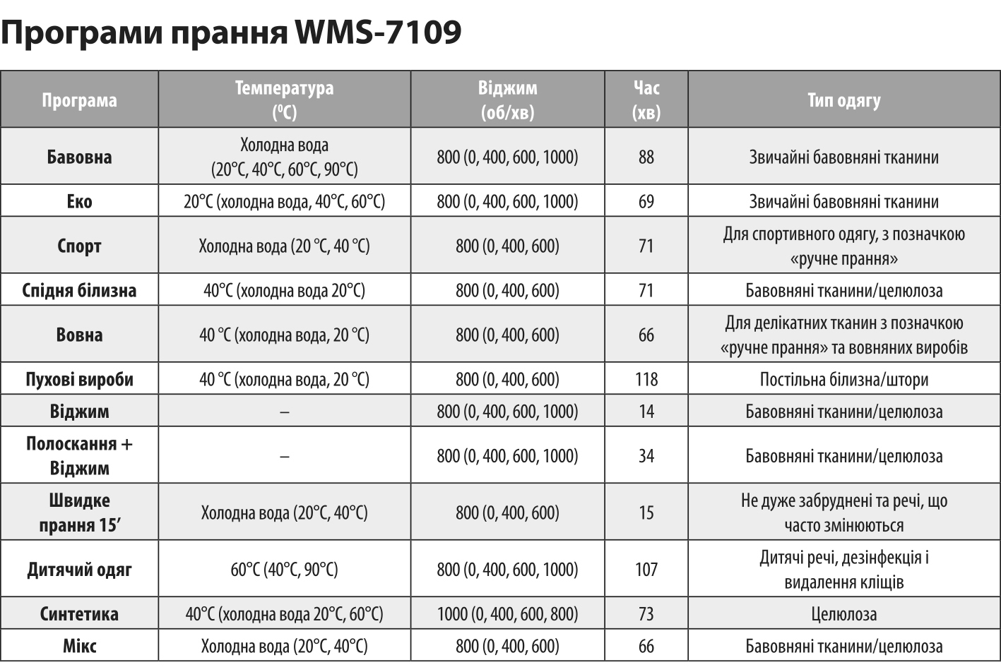 Ardesto WMS-7109W Программы стирки