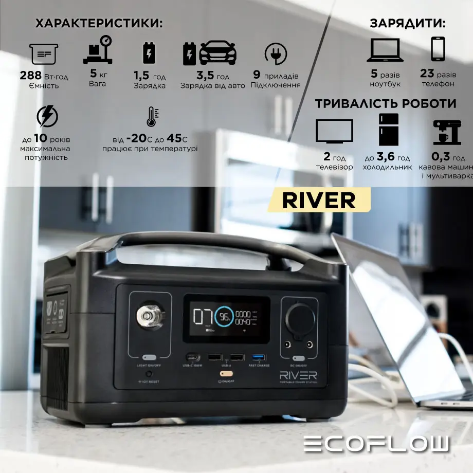 Портативная зарядная станция EcoFlow RIVER цена 12999 грн - фотография 2