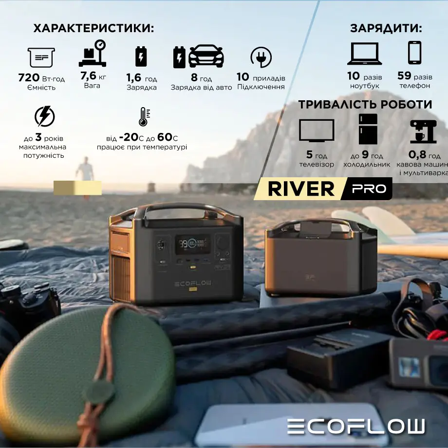 товар EcoFlow RIVER Pro - фото 13