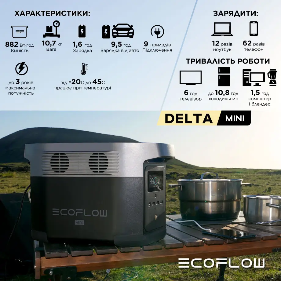 Портативная зарядная станция EcoFlow DELTA mini цена 42999.00 грн - фотография 2