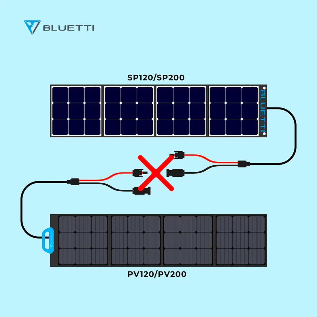 Сонячна панель Bluetti PV200 Solar Panel характеристики - фотографія 7