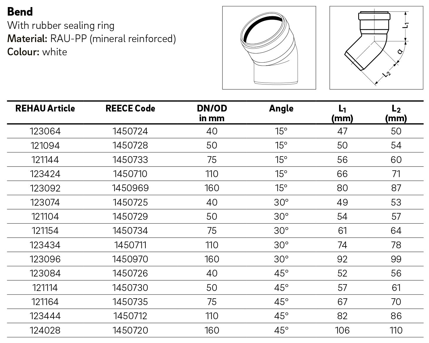 Rehau Raupiano Plus Ø110x45° (123444001) Технічні характеристики