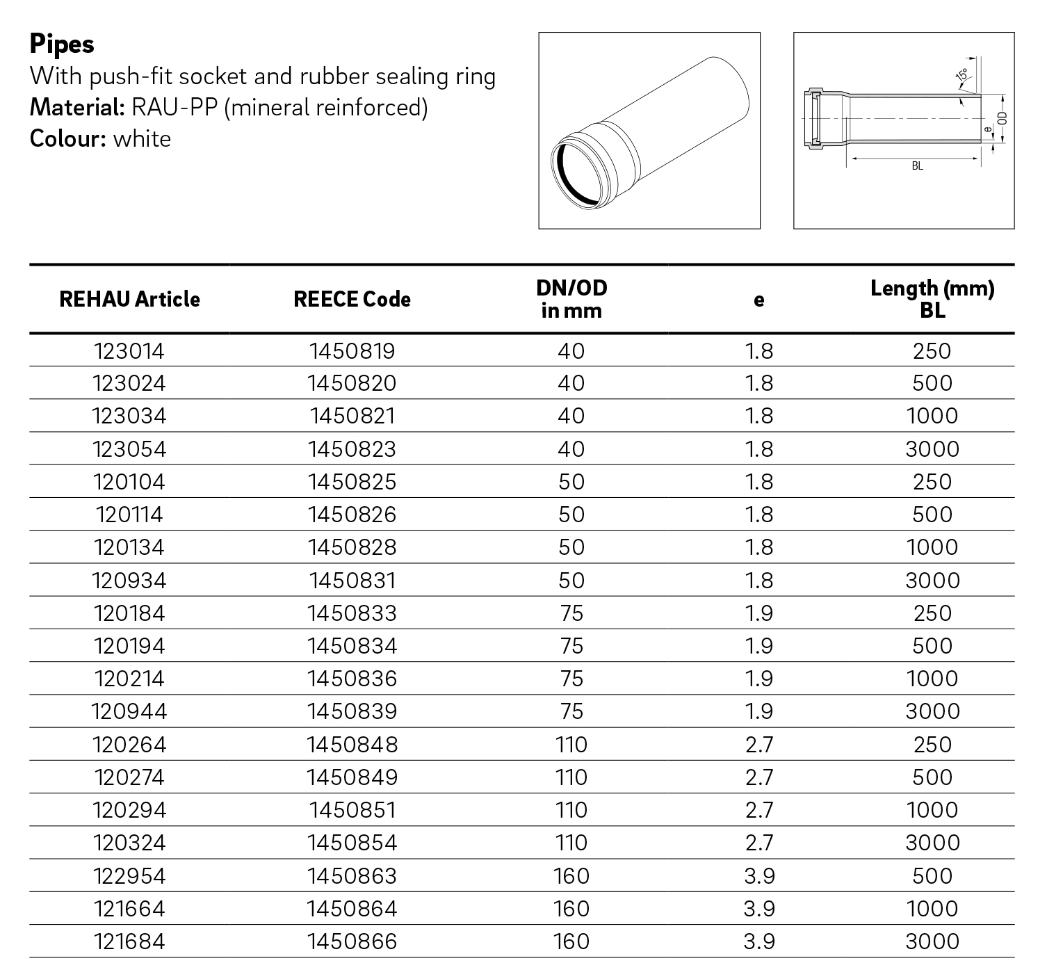 Rehau Raupiano Plus Ø50x500 мм (120114005) Технічні характеристики