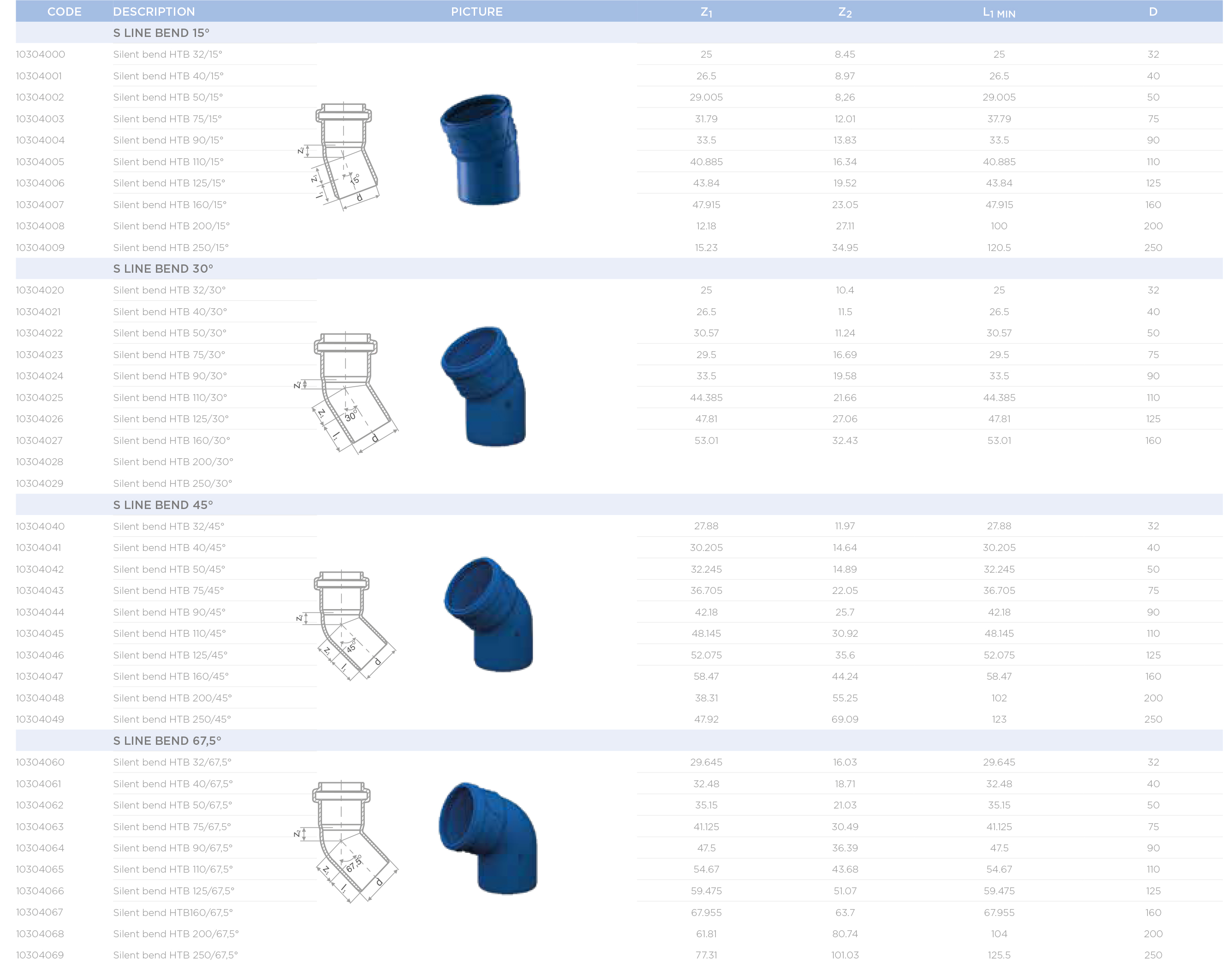 Pestan S-LINE Ø50x45° (10304042) Технічні характеристики