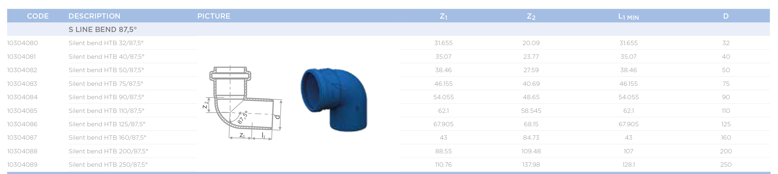 Pestan S-LINE Ø110x90° (10304085) Технічні характеристики