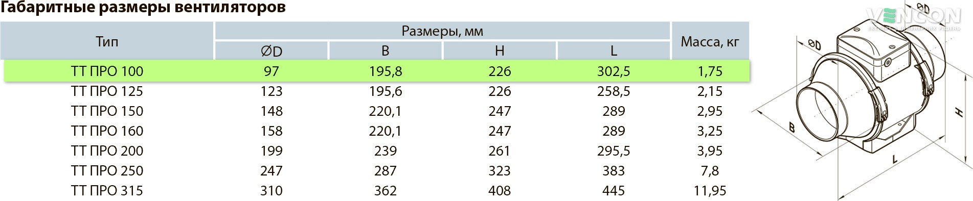 Вентс ТТ ПРО 100 Т Габаритные размеры