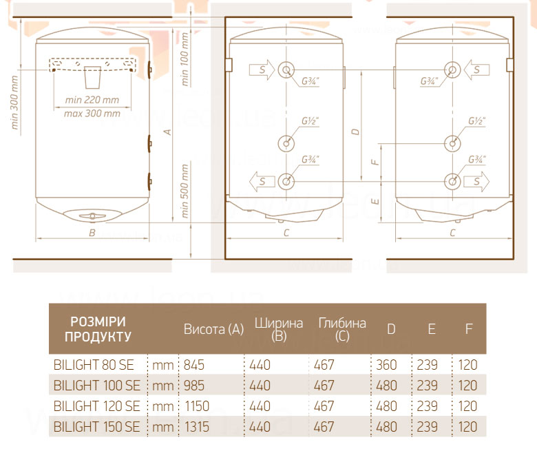 Tesy BiLight SE 150R GCVS1504420B11TSRCP Габаритні розміри