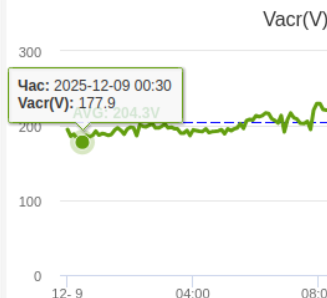 Фото №4 від покупця МИХАЛЬЦОВ СЕРГЕЙ до товару Стабілізатор напруги