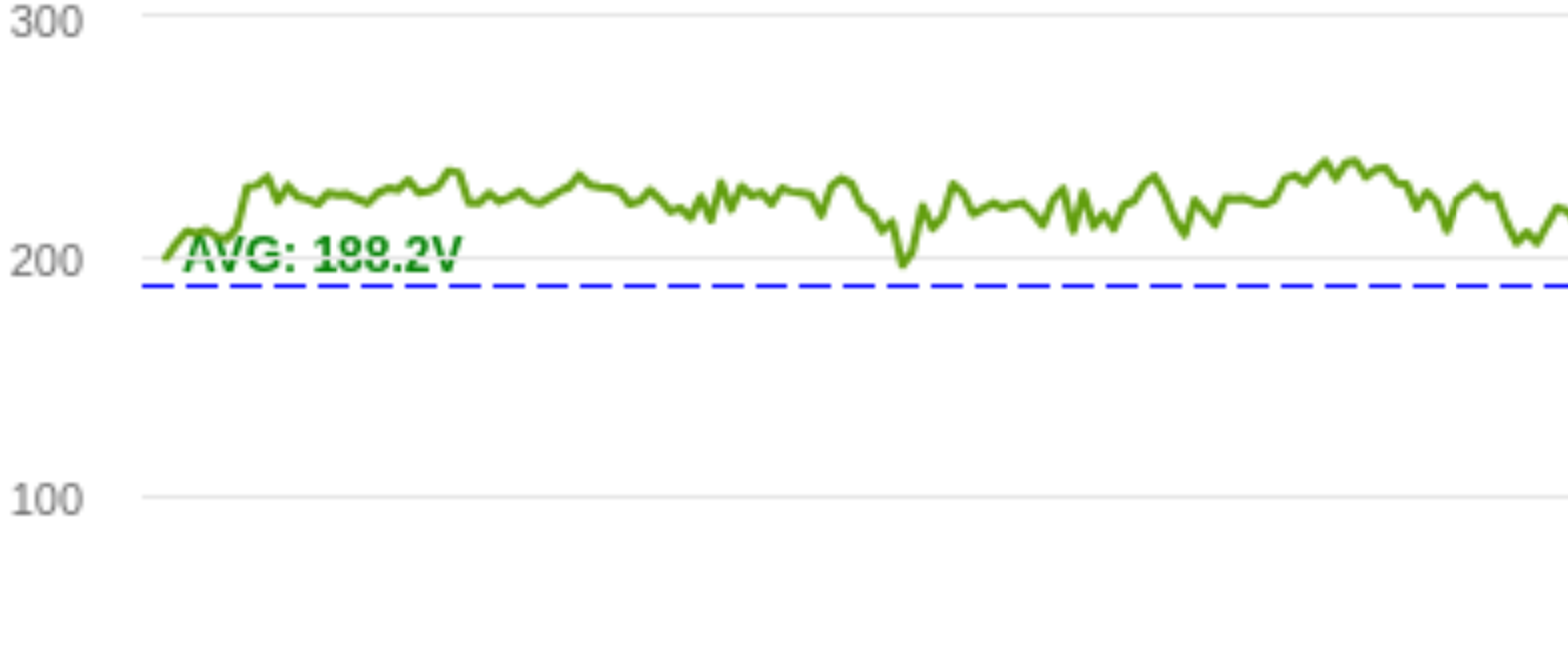 Фото №5 від покупця МИХАЛЬЦОВ СЕРГЕЙ до товару Стабілізатор напруги