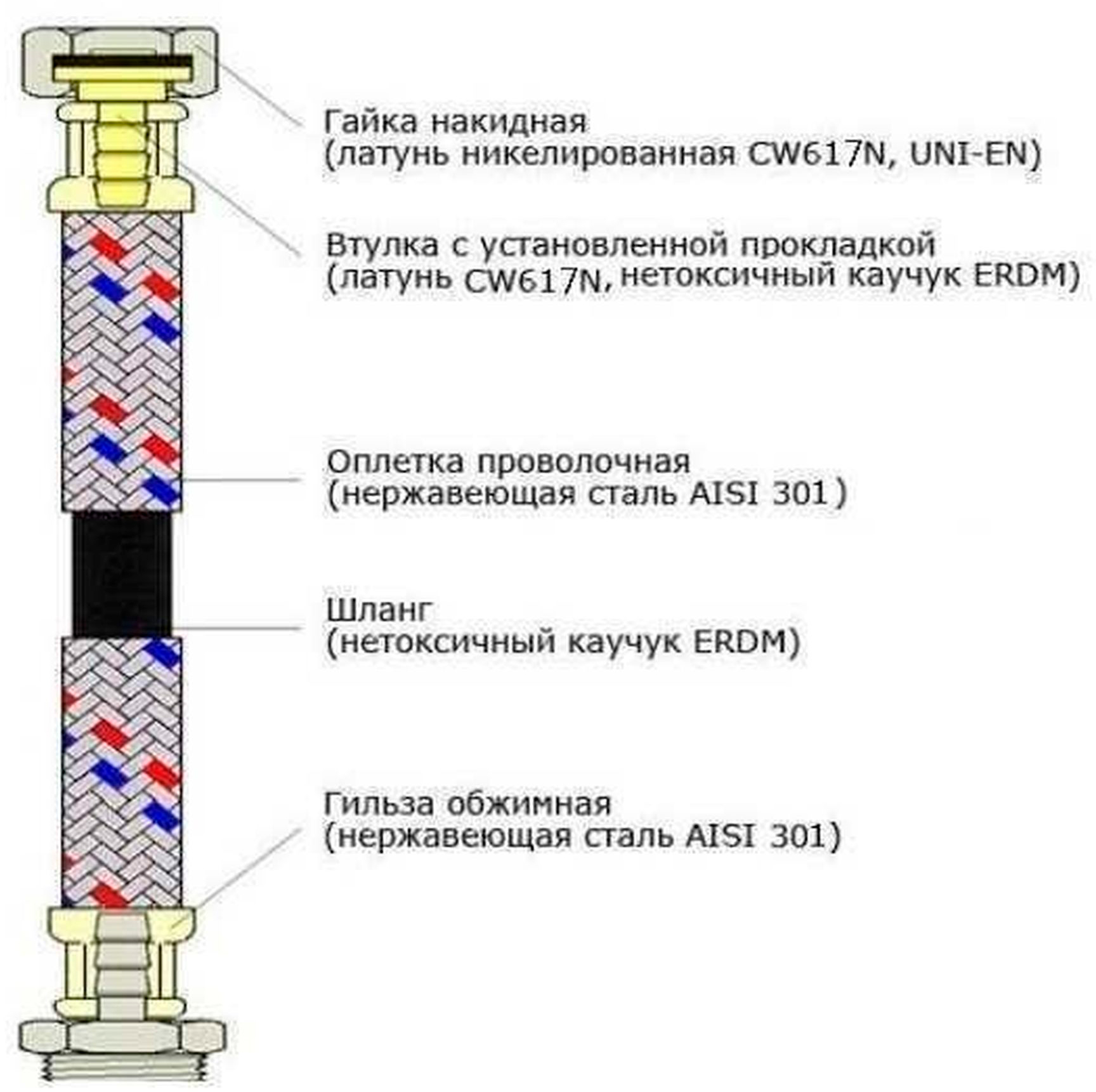 в продаже Шланг для воды Quality Professional Eco Fix 1/2"х1/2" ВВ 0,7 м - фото 3