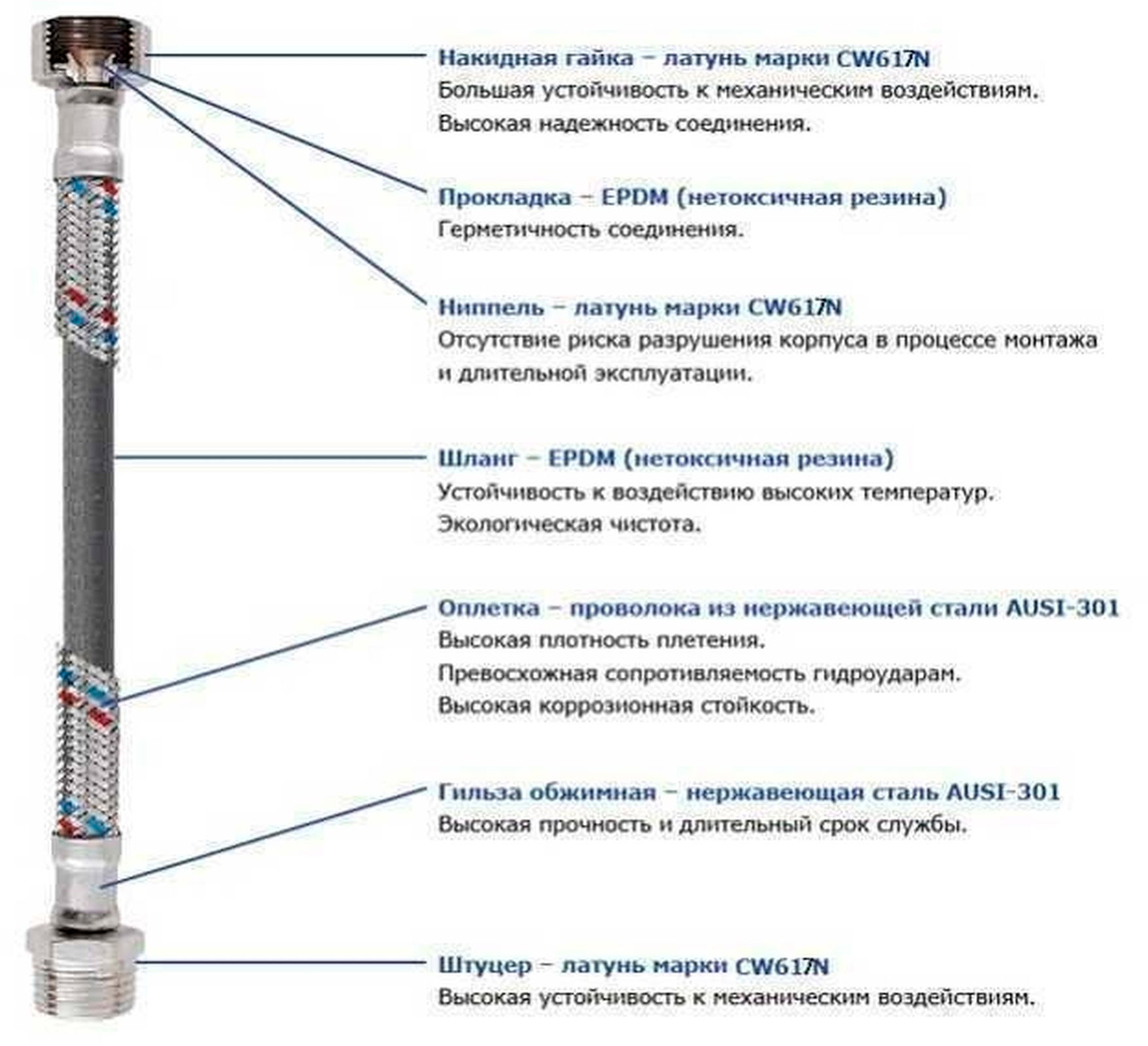 в продажу Шланг для змішувача Solomon М10х1/2" 0,6 м HY6201 A+B ПАРА - фото 3