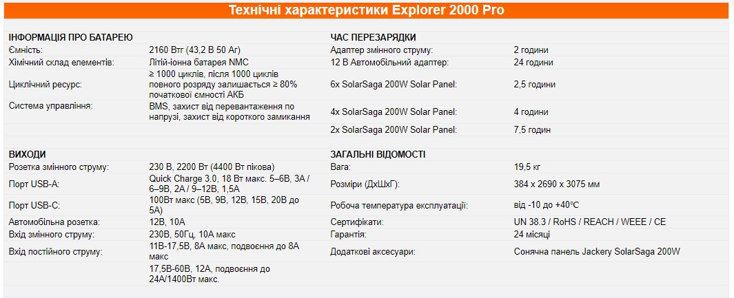 Jackery Explorer 2000 Pro Технические параметрі