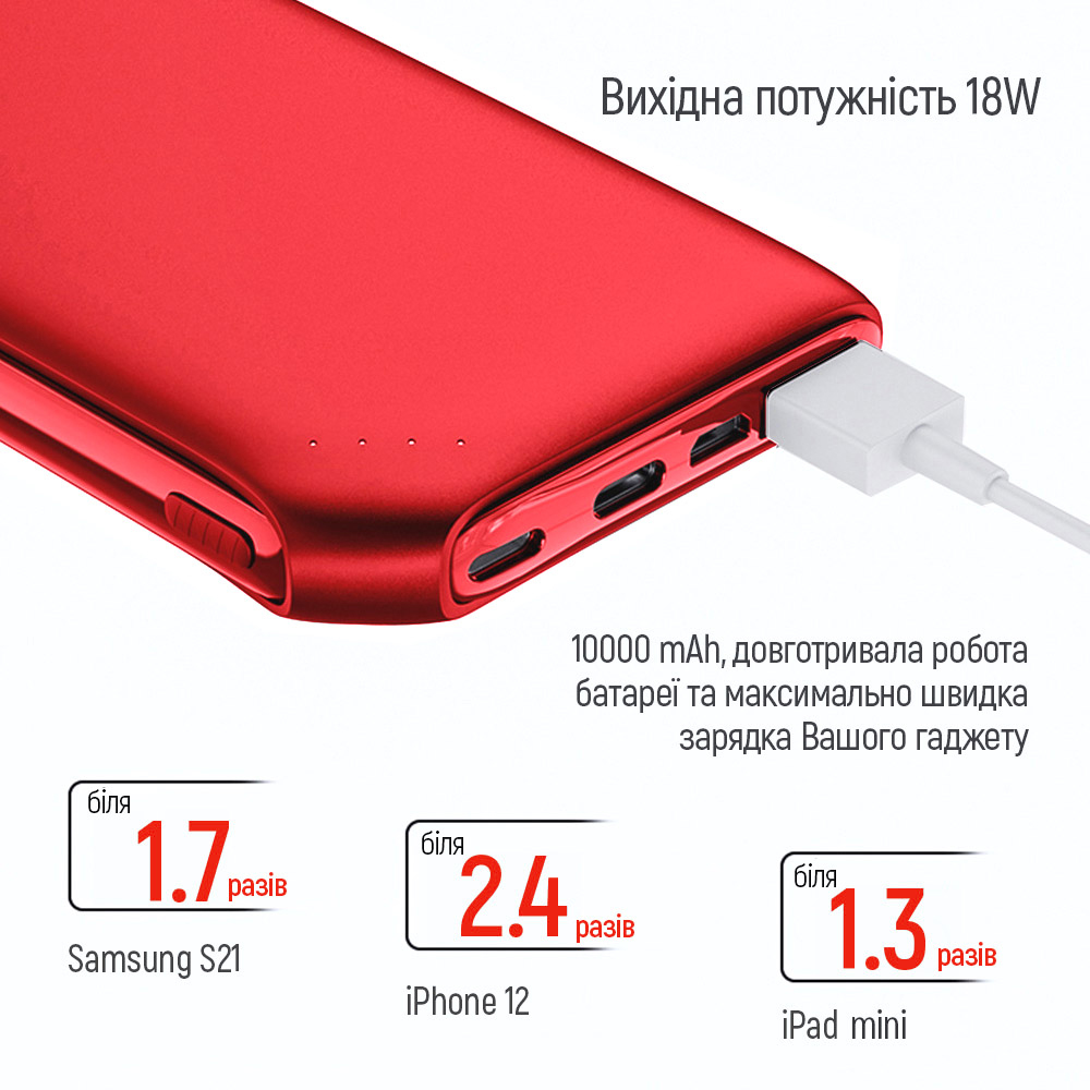 Повербанк ColorWay Soft touch 10 000 mAh (CW-PB100LPE3RD-PD) обзор - фото 11