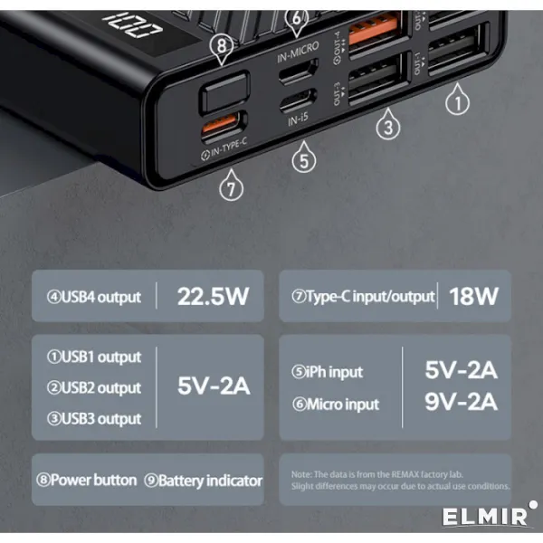 Повербанк Remax Hunyo II (RPP-196) відгуки - зображення 5