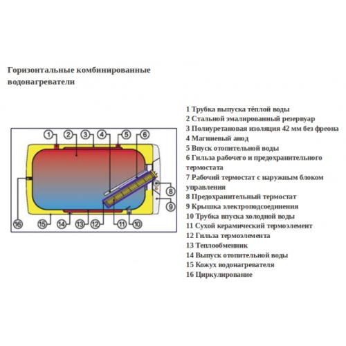 Комбинированный водонагреватель Drazice OKCV200 (левое) (1107408112) цена 29829.80 грн - фотография 2