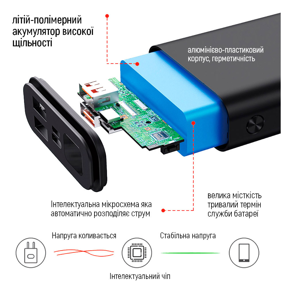 Повербанк ColorWay 10 000 mAh Compact (USB QC3.0 + USB-C Power Delivery 18W) Bl (CW-PB100LPJ3BK-PDD) інструкція - зображення 6