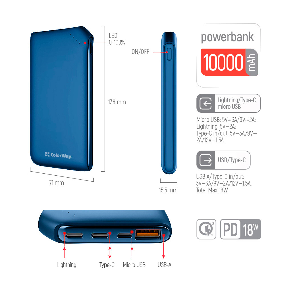 Повербанк ColorWay 10 000 mAh Soft touch (USB QC3.0 + USB-C Power Delivery 18W) (CW-PB100LPE3BL-PD) отзывы - изображения 5