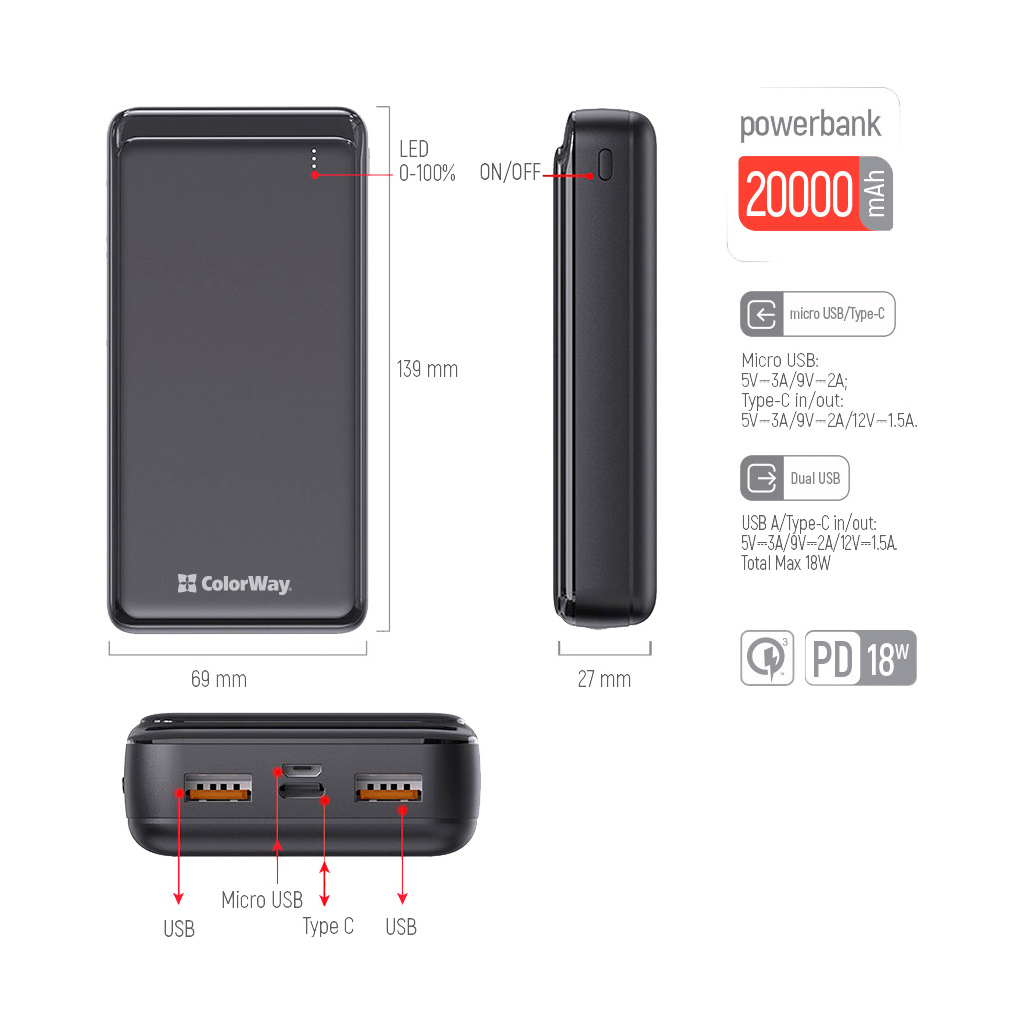 Повербанк ColorWay 20 000 mAh Slim (USB QC3.0 + USB-C Power Delivery 18W) Black (CW-PB200LPF3BK-PD) инструкция - изображение 6