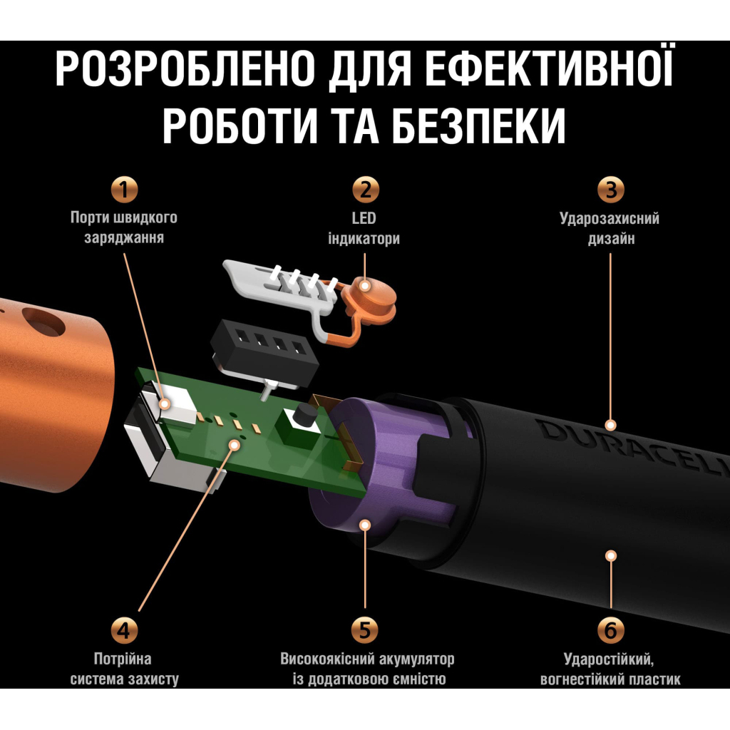 Повербанк Duracell 3350mAh Black/Copper (5000394025592) отзывы - изображения 5