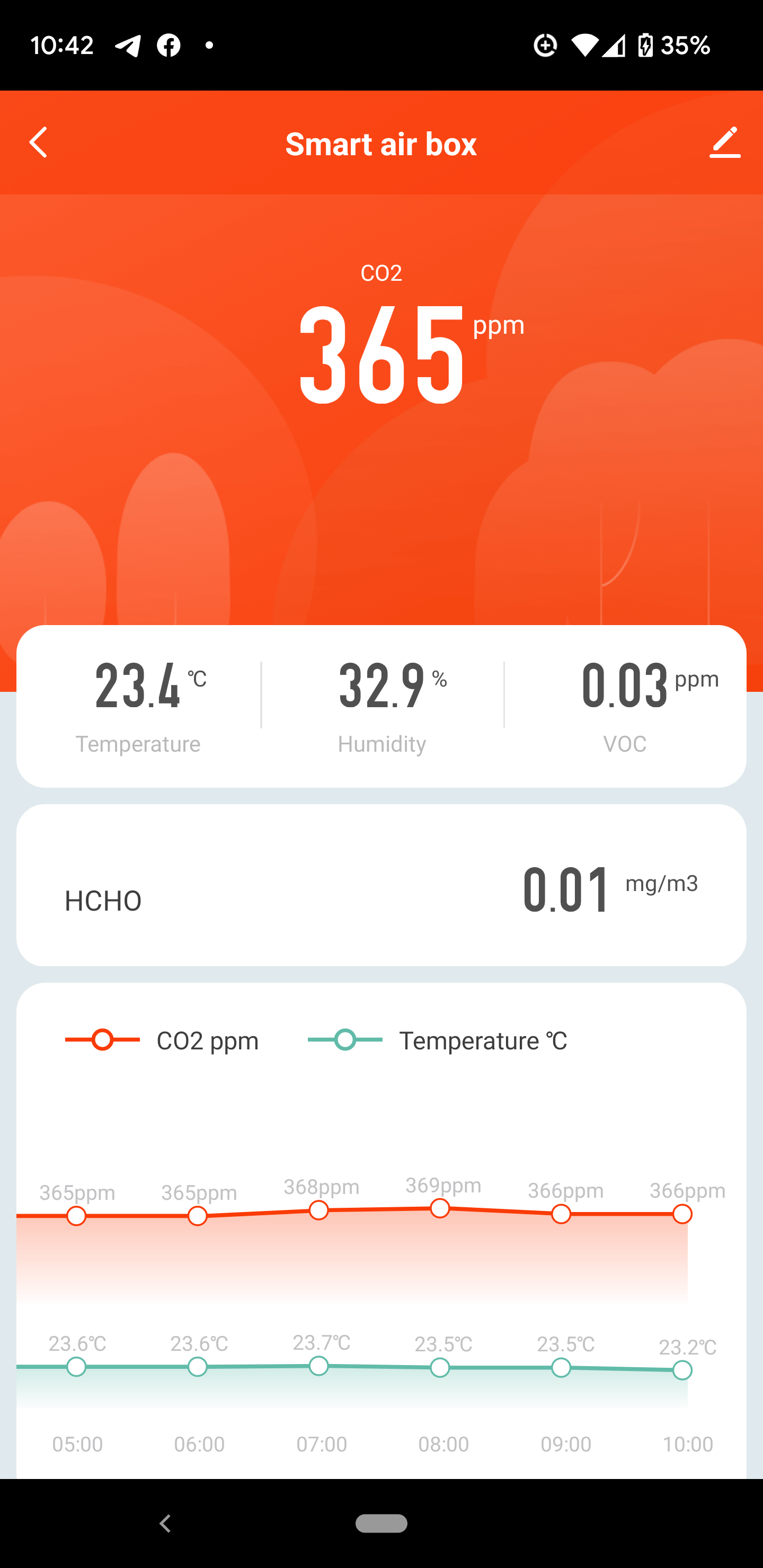 Фото №3 від покупця Александр Йовса до товару Tervix Pro Line Zigbee CO2, Temp/Hum, HCOH (485121)