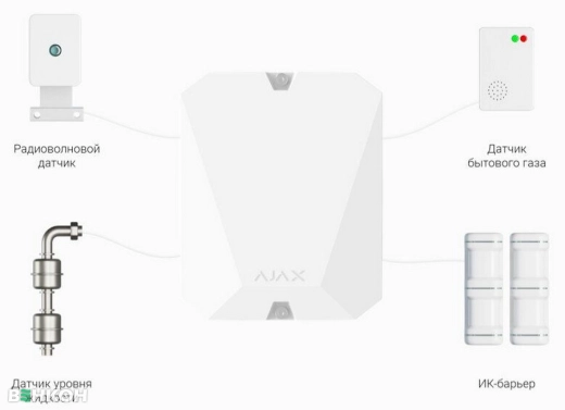 Модуль интеграции сторонних проводных устройств Ajax MultiTransmitter White (Проводной) цена 4723 грн - фотография 2