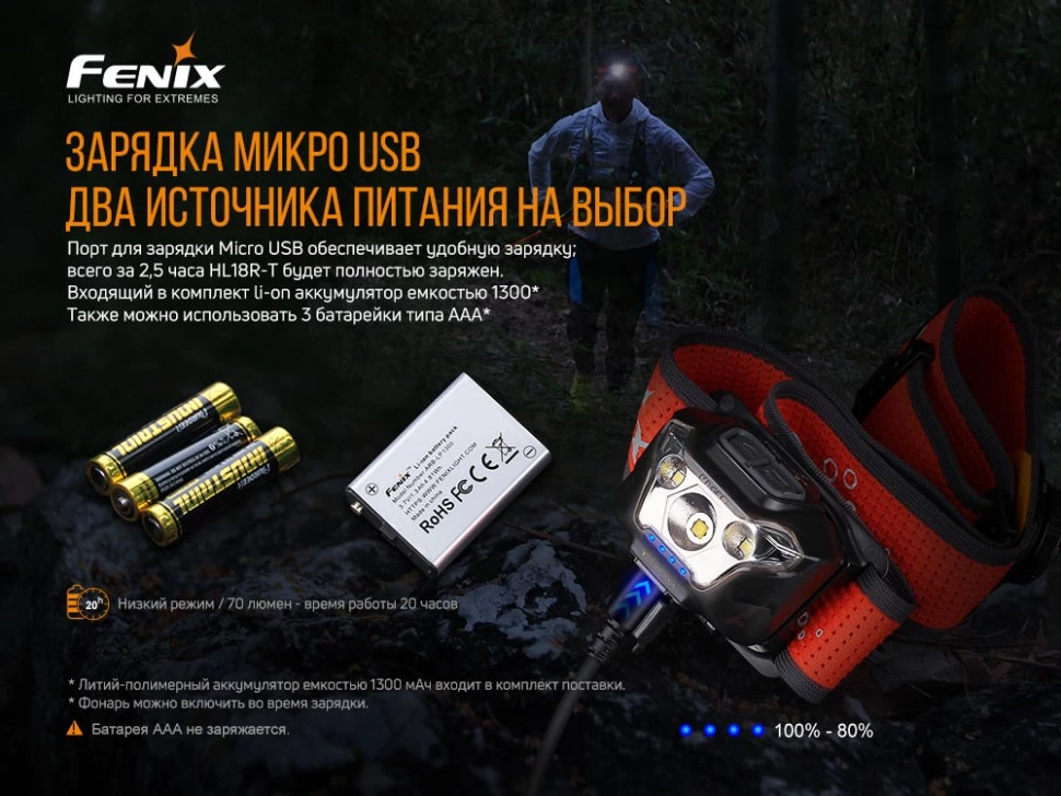 Ліхтарик Fenix HL18R-T огляд - фото 8