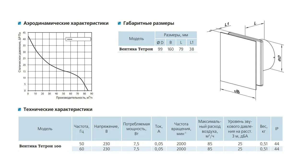 Ventika Tetron 100 SO L Диаграмма производительности