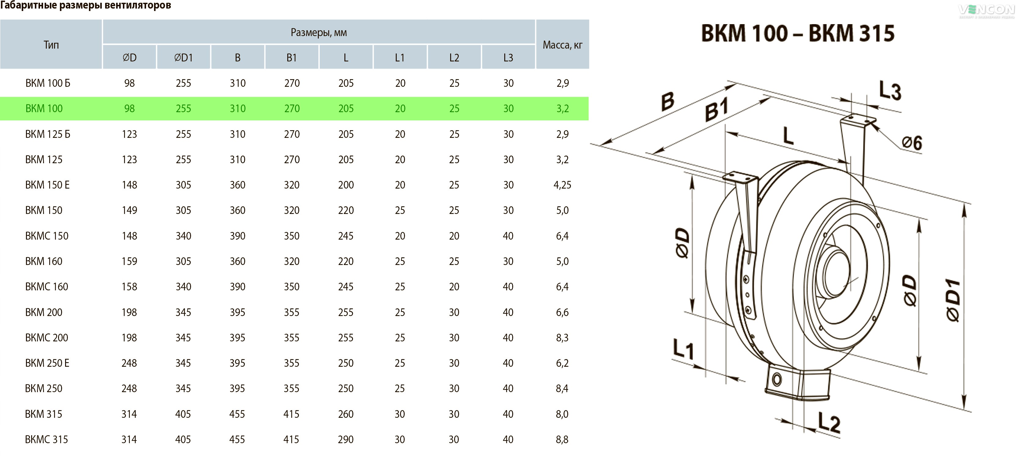 Вентс ВКМ 100 ЕС Е Габаритные размеры