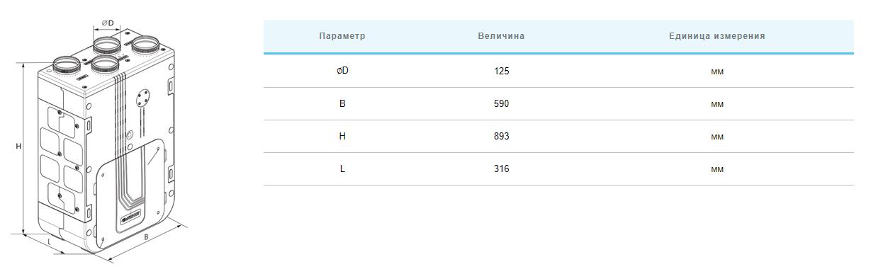 Вентс ВУТ 270 В5Б ЕС А22 Габаритні розміри