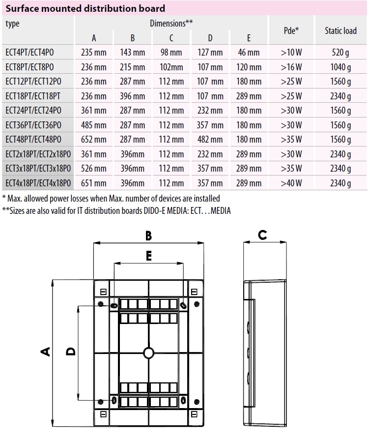 ETI ECT36PO (001101009) Габаритные размеры