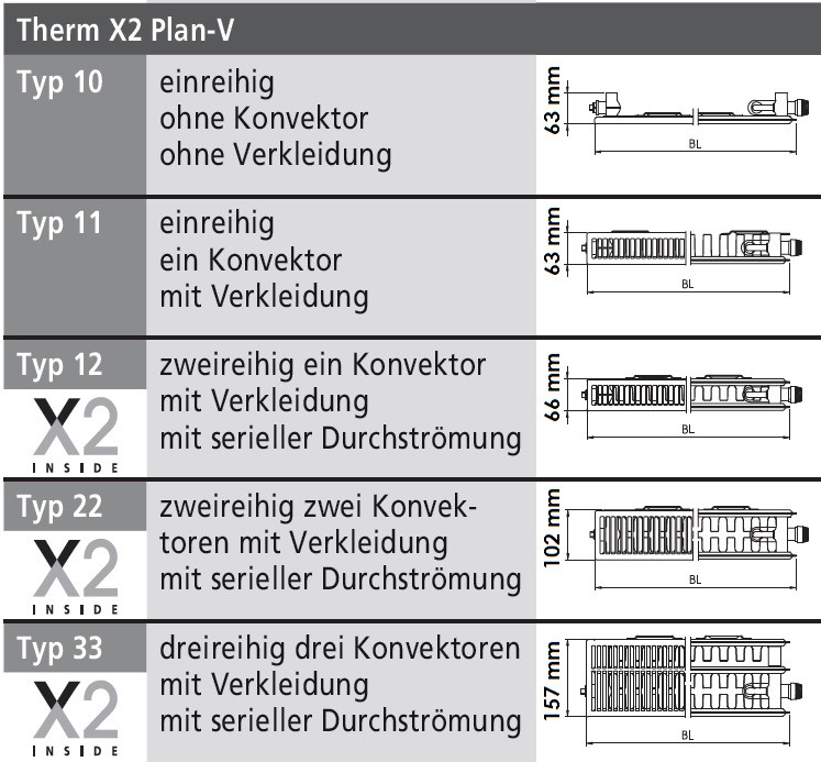Радиатор для отопления Kermi Therm-X2 Plan-V PTV 22 300x1100 мм (PTV220301101R2K) характеристики - фотография 7