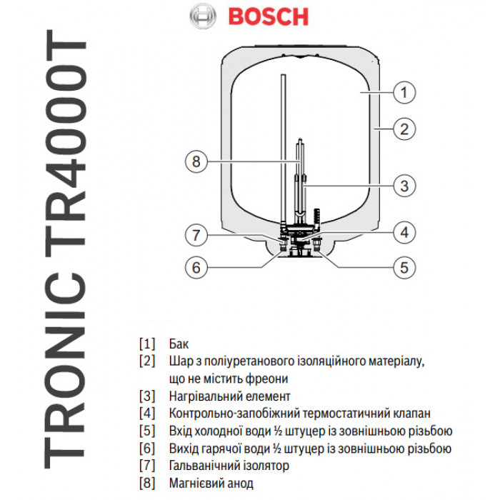 Бойлер Bosch Tronic TR4000T 50 EBP (7736506565) инструкция - изображение 6