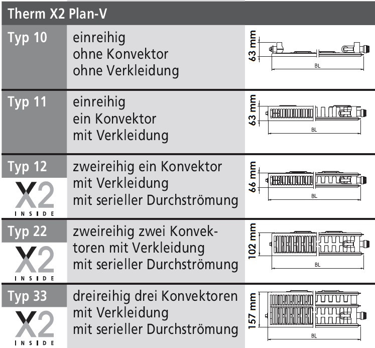 Радіатор для опалення Kermi Therm-X2 Plan-V PTV 22 300x1100 мм (PTV220301101R2Z) характеристики - фотографія 7