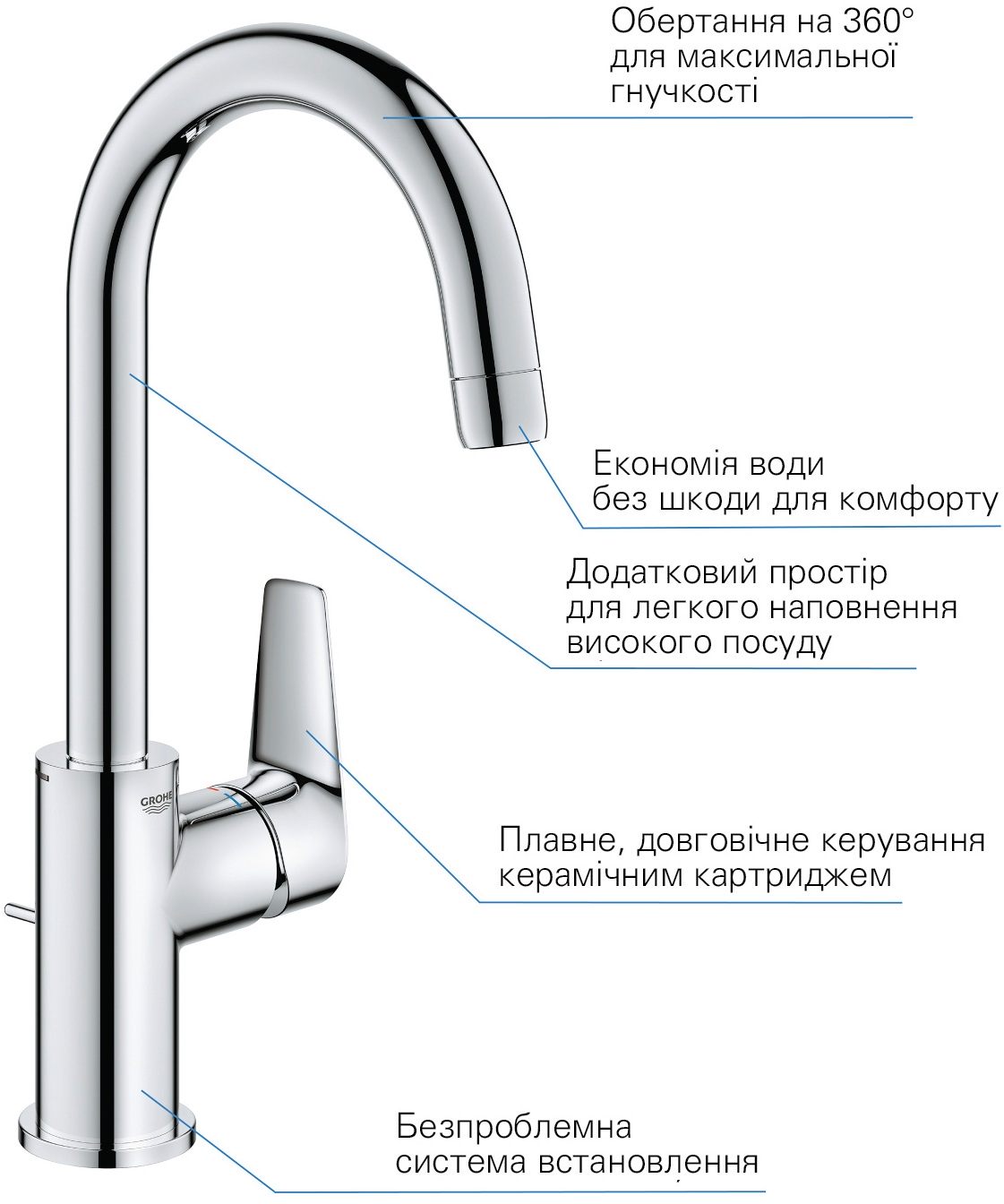 Змішувач для умивальника Grohe QuickFix StartEdge L-Size (24201001) інструкція - зображення 6