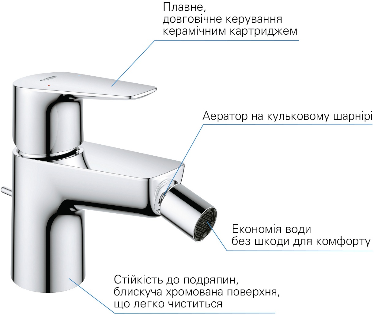 Змішувач для біде Grohe QuickFix StartEdge (23345001) відгуки - зображення 5