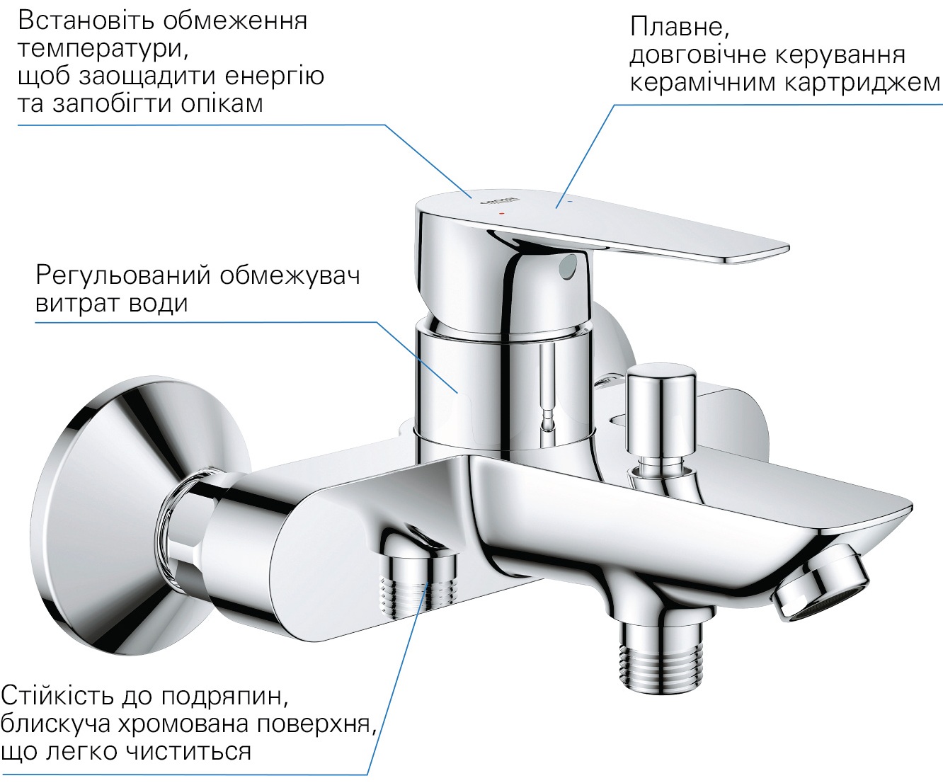 Смеситель для ванны Grohe QuickFix StartEdge (24198001) отзывы - изображения 5