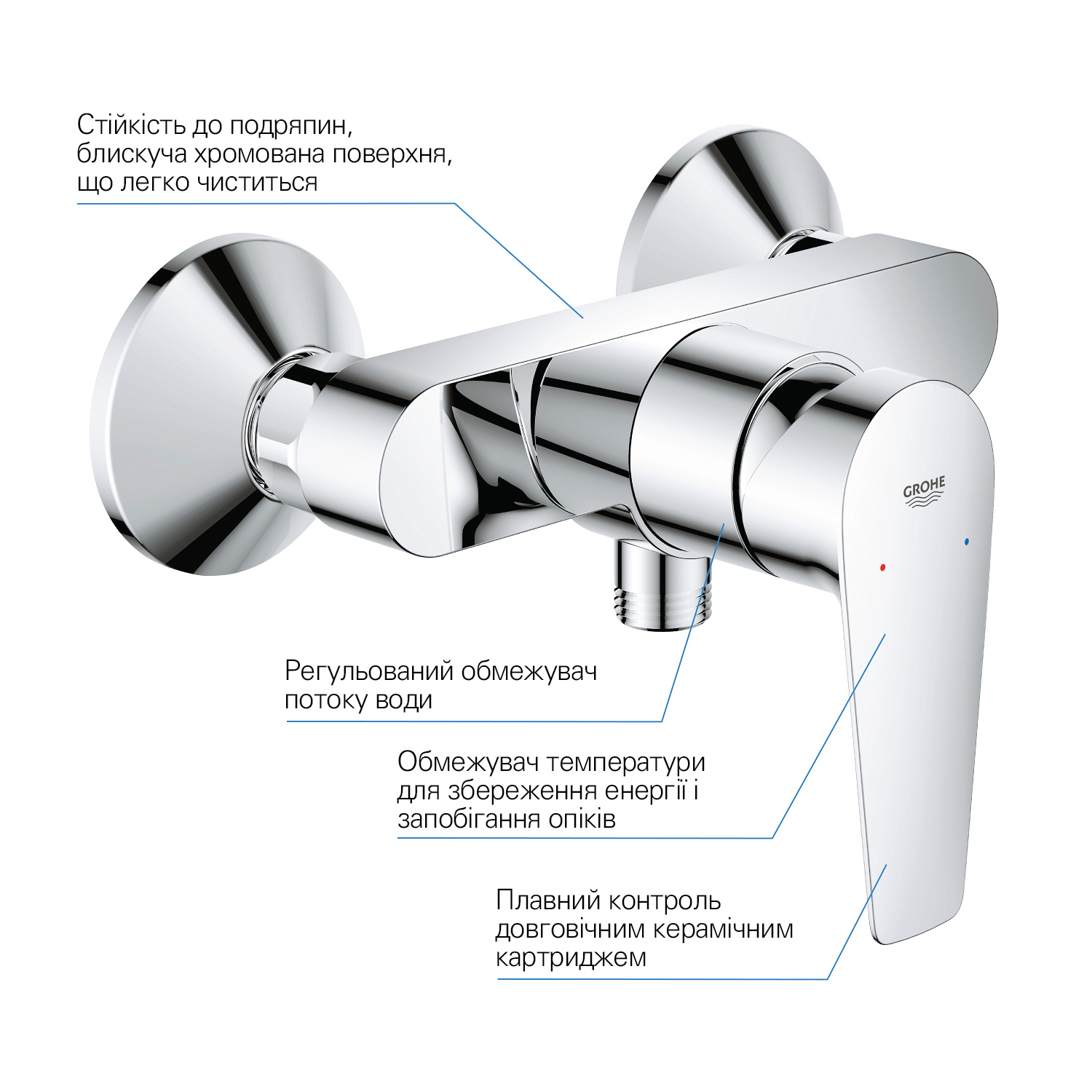 Смеситель для душа Grohe QuickFix Start Edge 24197001 инструкция - изображение 6