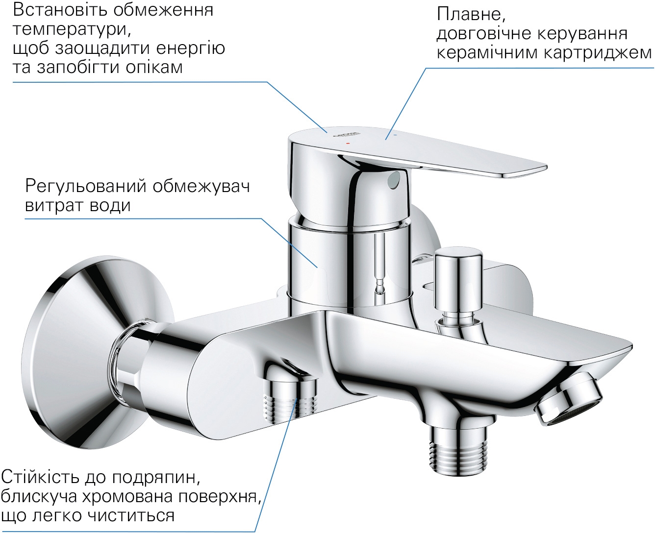 продаём Grohe QuickFix Start Edge UA202501SQ в Украине - фото 4