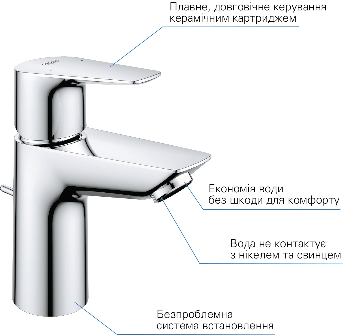 Набор смесителей Grohe QuickFix Start Edge UA202501SQ обзор - фото 8