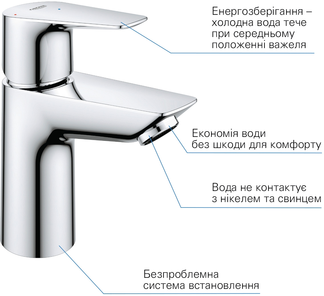 Набор смесителей Grohe QuickFix Start Edge ColdStart UA202502SE обзор - фото 11